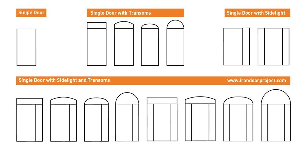 single entry iron door combinations chart wichita kansas
